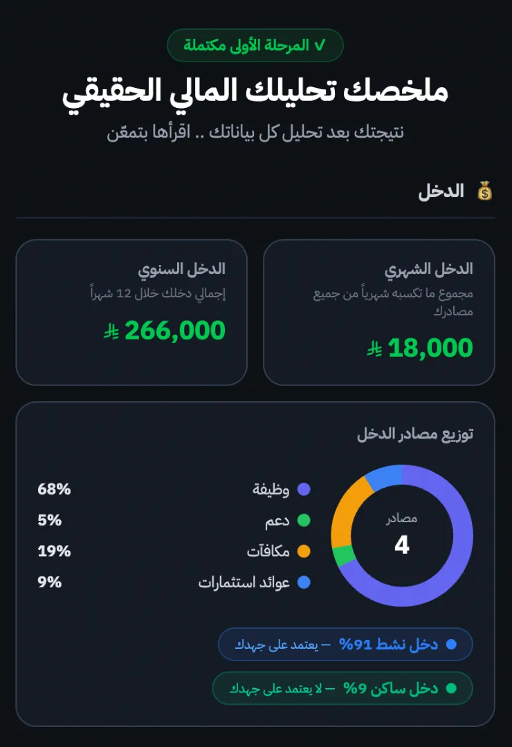 ملخصك المالي الحقيقي