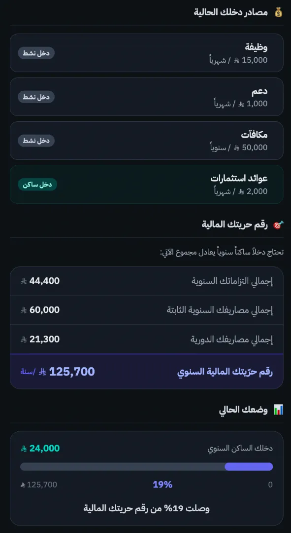 رقم حريّتك المالية