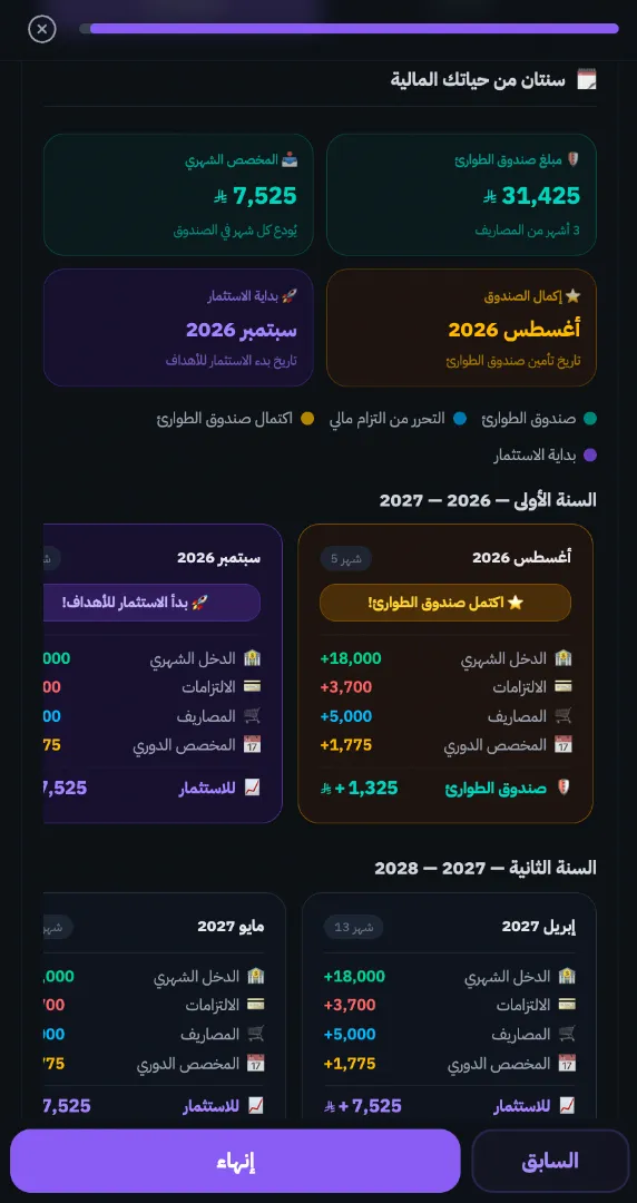 سنتان من حياتك المالية