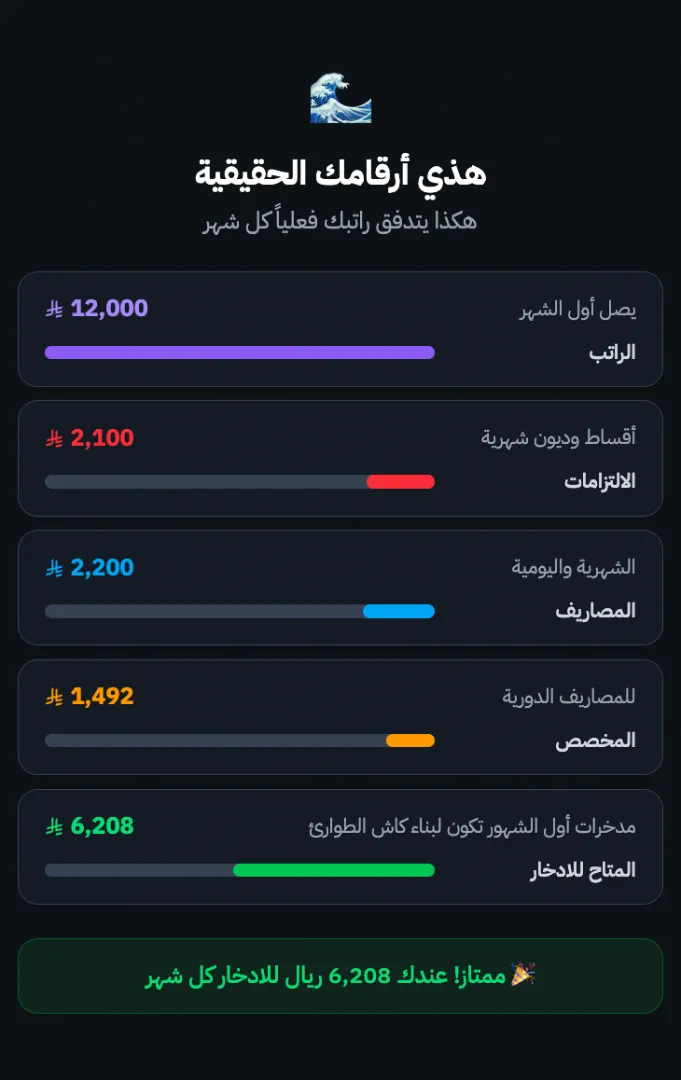 تطبيق للإدارة المالية الشخصية